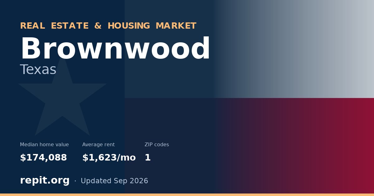 Brownwood, TX real estate and housing market — median home value $174,088, average rent $1,623/mo, 1 ZIP code