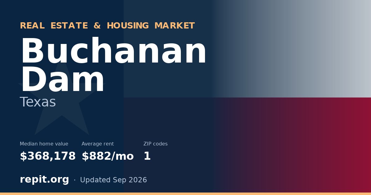 Buchanan Dam, TX real estate and housing market — median home value $368,178, average rent $882/mo, 1 ZIP code