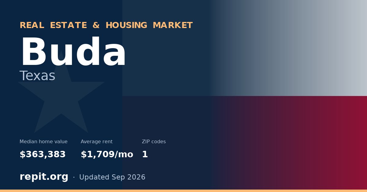 Buda, TX real estate and housing market — median home value $363,383, average rent $1,709/mo, 1 ZIP code