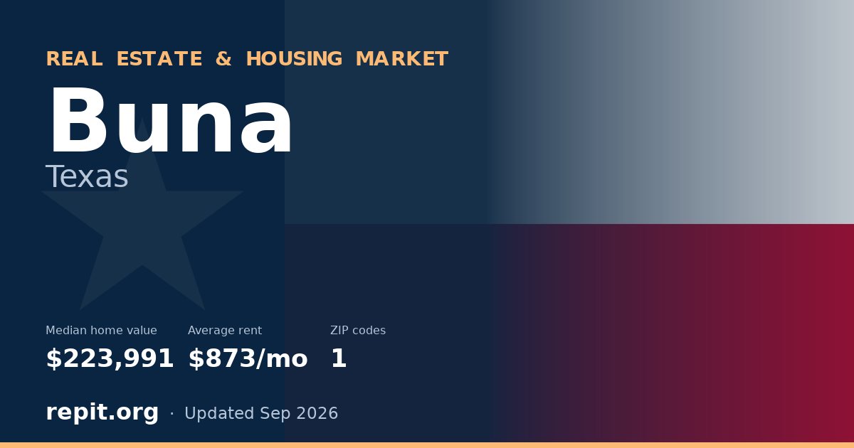 Buna, TX real estate and housing market — median home value $223,991, average rent $873/mo, 1 ZIP code