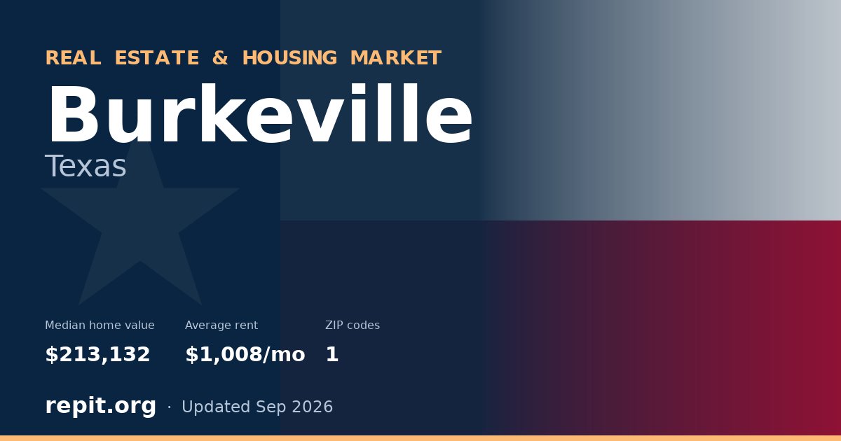 Burkeville, TX real estate and housing market — median home value $213,132, average rent $1,008/mo, 1 ZIP code