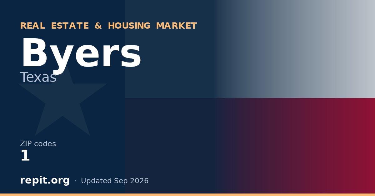 Byers, TX real estate and housing market — 1 ZIP code