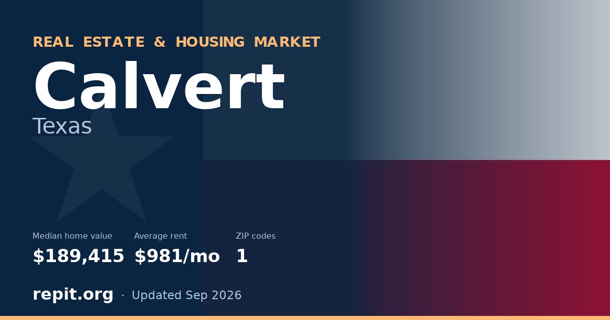 Calvert, TX real estate and housing market — median home value $189,415, average rent $981/mo, 1 ZIP code