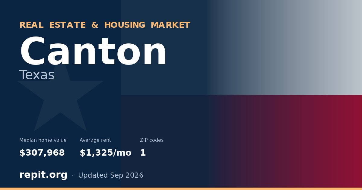 Canton, TX real estate and housing market — median home value $307,968, average rent $1,325/mo, 1 ZIP code