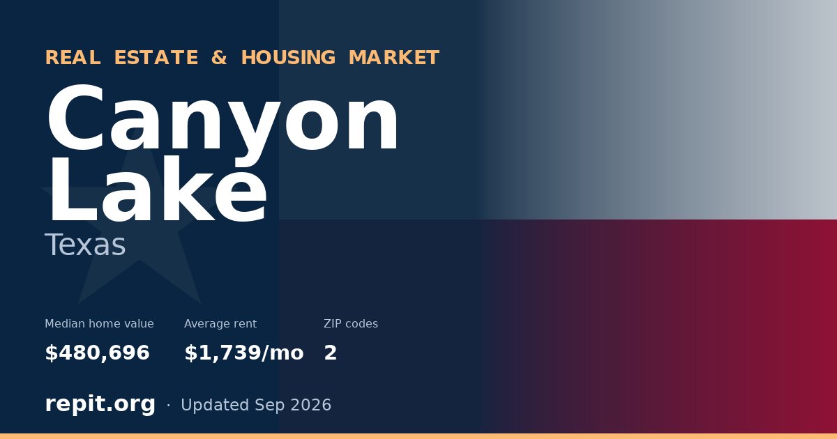 Canyon Lake, TX real estate and housing market — median home value $480,696, average rent $1,739/mo, 2 ZIP codes