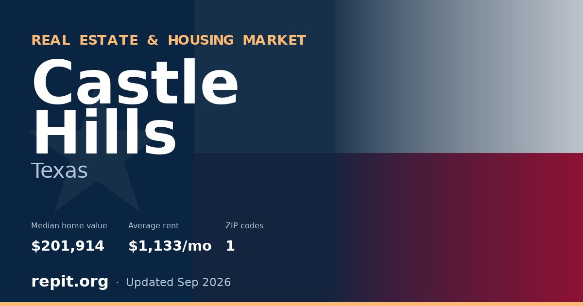 Castle Hills, TX real estate and housing market — median home value $201,914, average rent $1,133/mo, 1 ZIP code