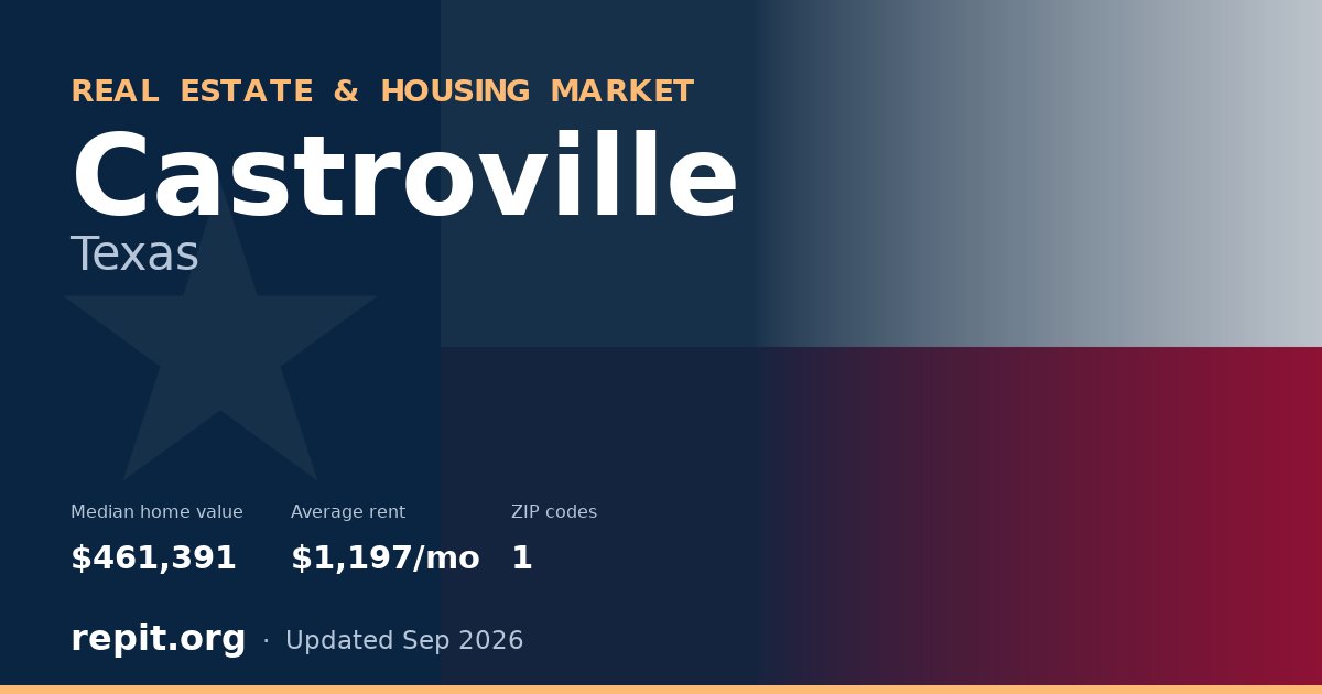 Castroville, TX real estate and housing market — median home value $461,391, average rent $1,197/mo, 1 ZIP code