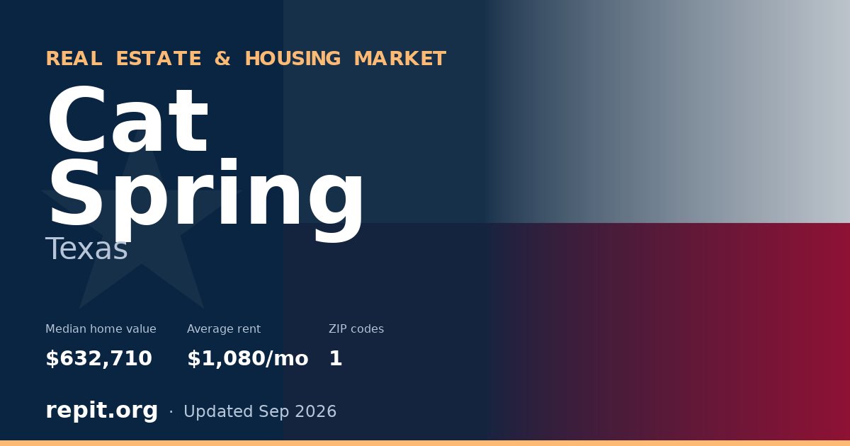Cat Spring, TX real estate and housing market — median home value $632,710, average rent $1,080/mo, 1 ZIP code