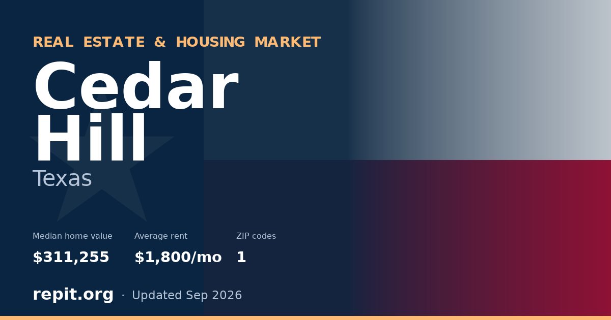 Cedar Hill, TX real estate and housing market — median home value $311,255, average rent $1,800/mo, 1 ZIP code