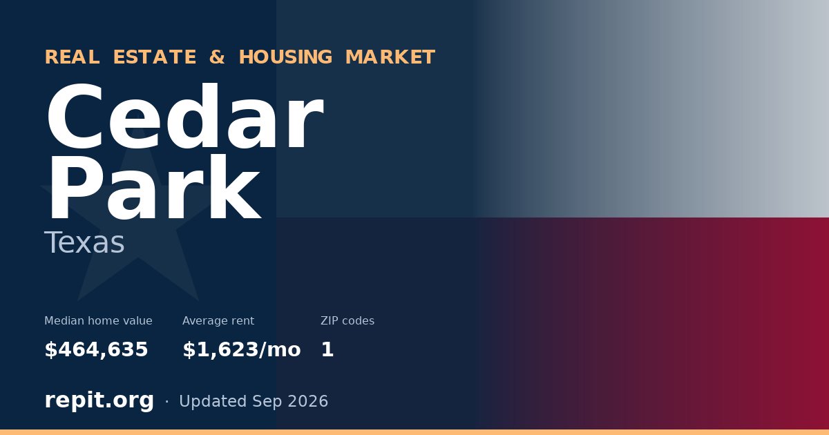 Cedar Park, TX real estate and housing market — median home value $464,635, average rent $1,623/mo, 1 ZIP code