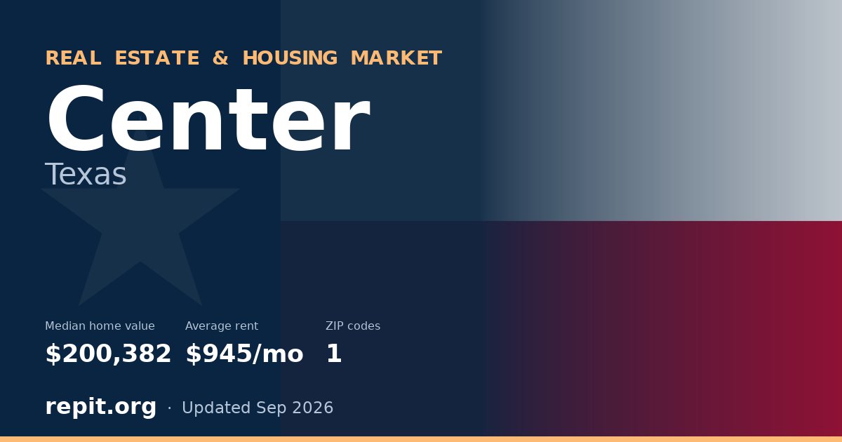 Center, TX real estate and housing market — median home value $200,382, average rent $945/mo, 1 ZIP code