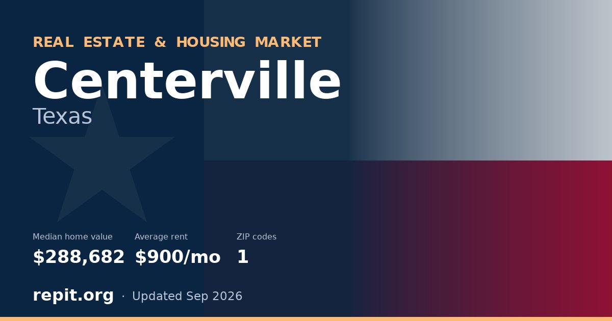 Centerville, TX real estate and housing market — median home value $288,682, average rent $900/mo, 1 ZIP code
