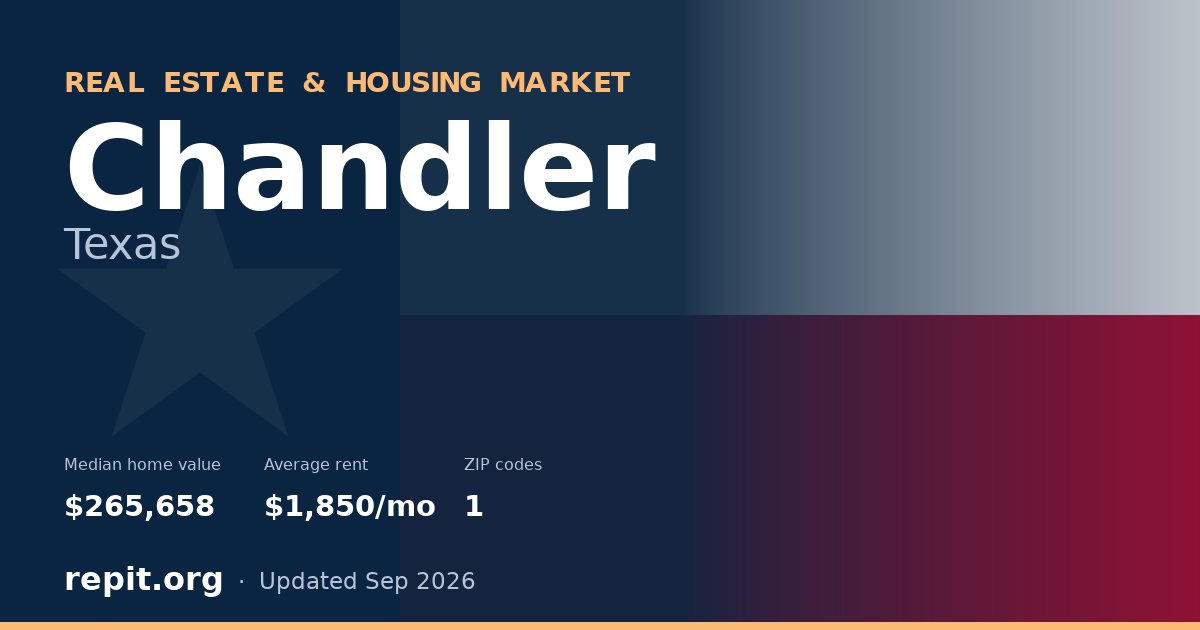 Chandler, TX real estate and housing market — median home value $265,658, average rent $1,850/mo, 1 ZIP code