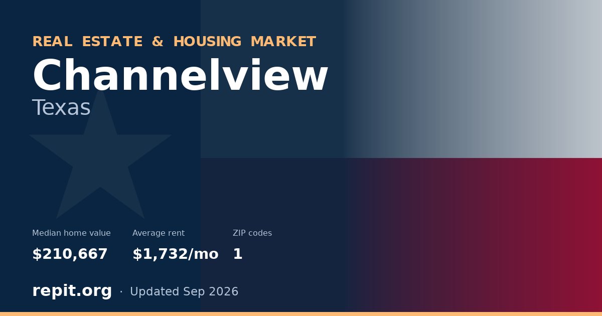Channelview, TX real estate and housing market — median home value $210,667, average rent $1,732/mo, 1 ZIP code