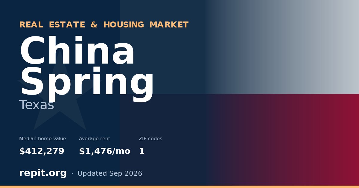 China Spring, TX real estate and housing market — median home value $412,279, average rent $1,476/mo, 1 ZIP code
