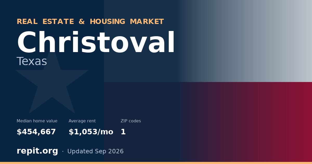 Christoval, TX real estate and housing market — median home value $454,667, average rent $1,053/mo, 1 ZIP code