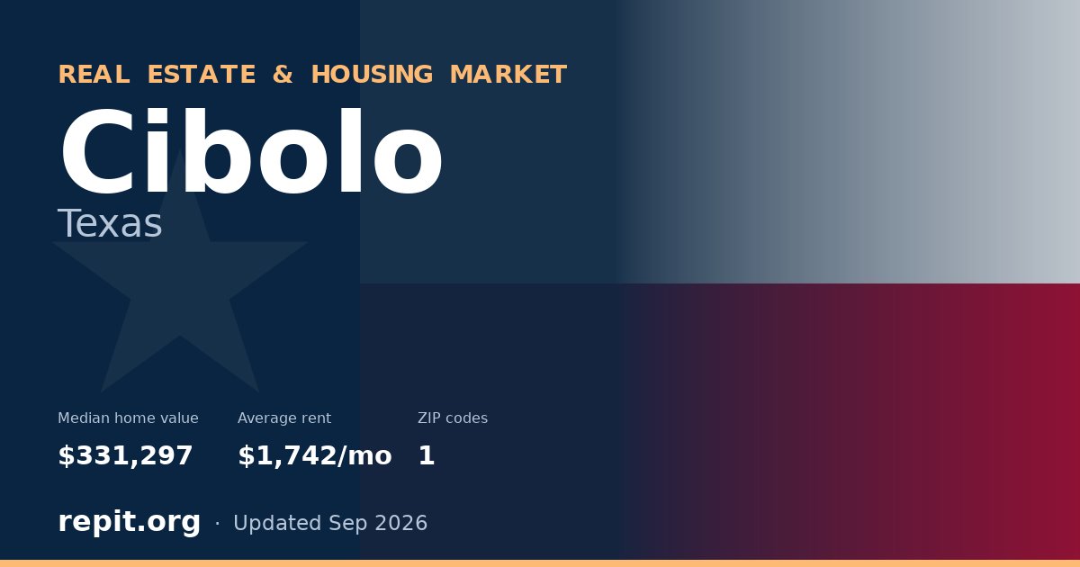 Cibolo, TX real estate and housing market — median home value $331,297, average rent $1,742/mo, 1 ZIP code