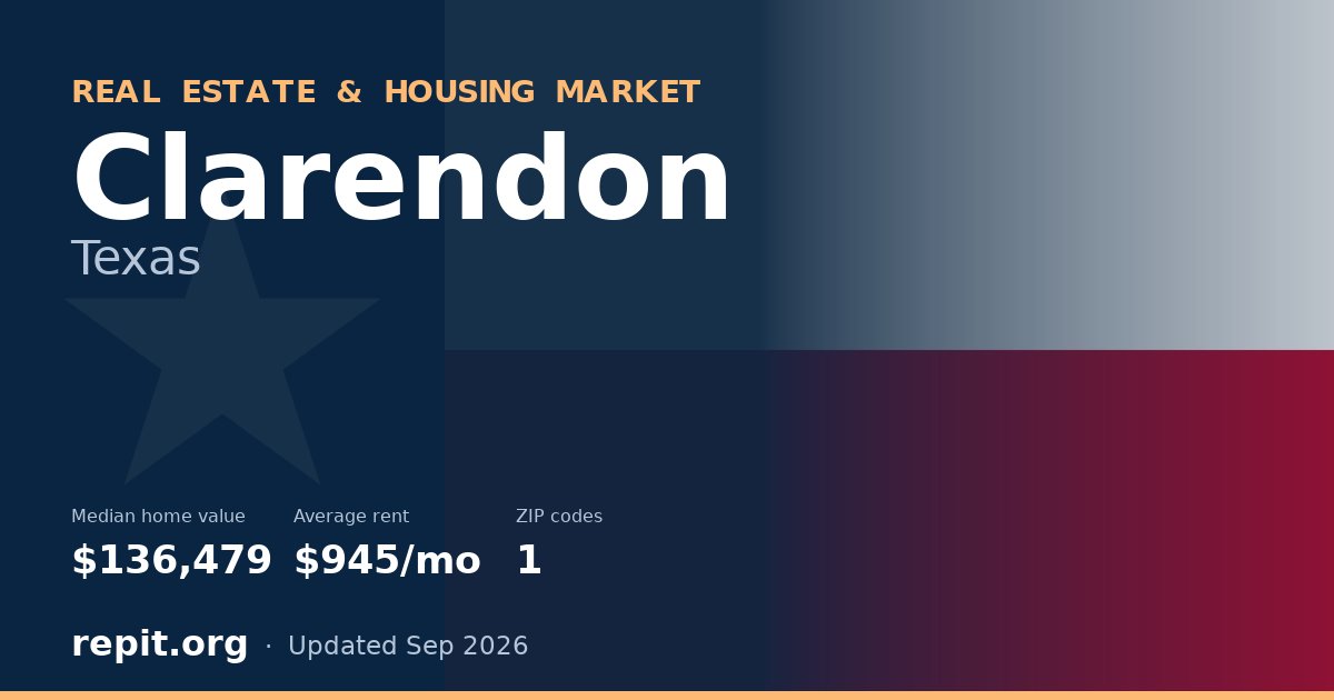 Clarendon, TX real estate and housing market — median home value $136,479, average rent $945/mo, 1 ZIP code