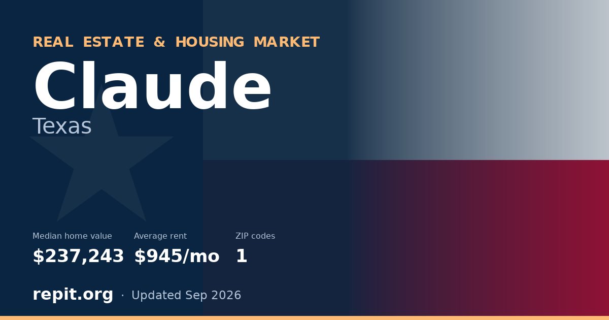 Claude, TX real estate and housing market — median home value $237,243, average rent $945/mo, 1 ZIP code