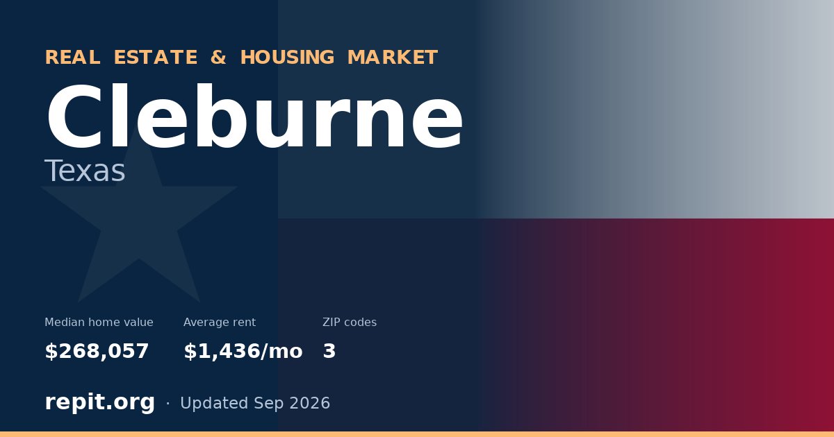 Cleburne, TX real estate and housing market — median home value $268,057, average rent $1,436/mo, 3 ZIP codes