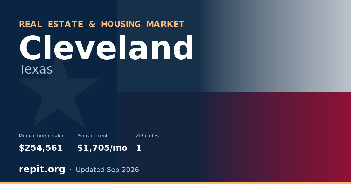 Cleveland, TX real estate and housing market — median home value $254,561, average rent $1,705/mo, 1 ZIP code