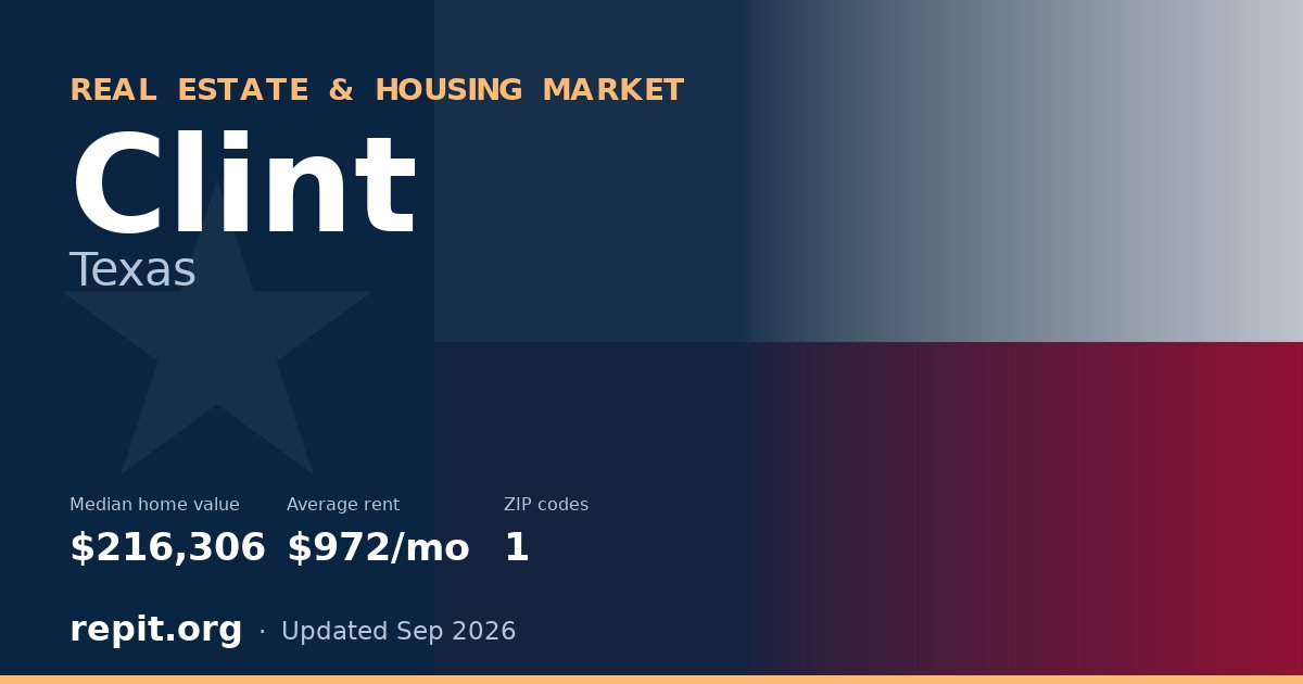 Clint, TX real estate and housing market — median home value $216,306, average rent $972/mo, 1 ZIP code