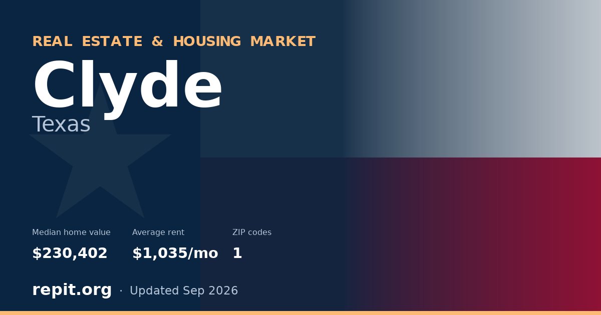 Clyde, TX real estate and housing market — median home value $230,402, average rent $1,035/mo, 1 ZIP code
