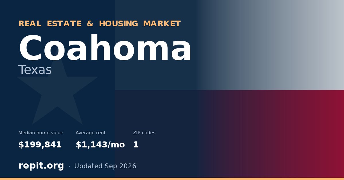 Coahoma, TX real estate and housing market — median home value $199,841, average rent $1,143/mo, 1 ZIP code