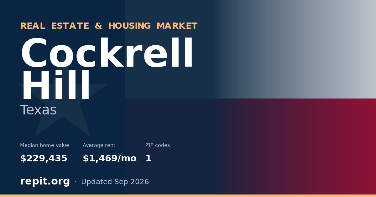 Cockrell Hill, TX real estate and housing market — median home value $229,435, average rent $1,469/mo, 1 ZIP code