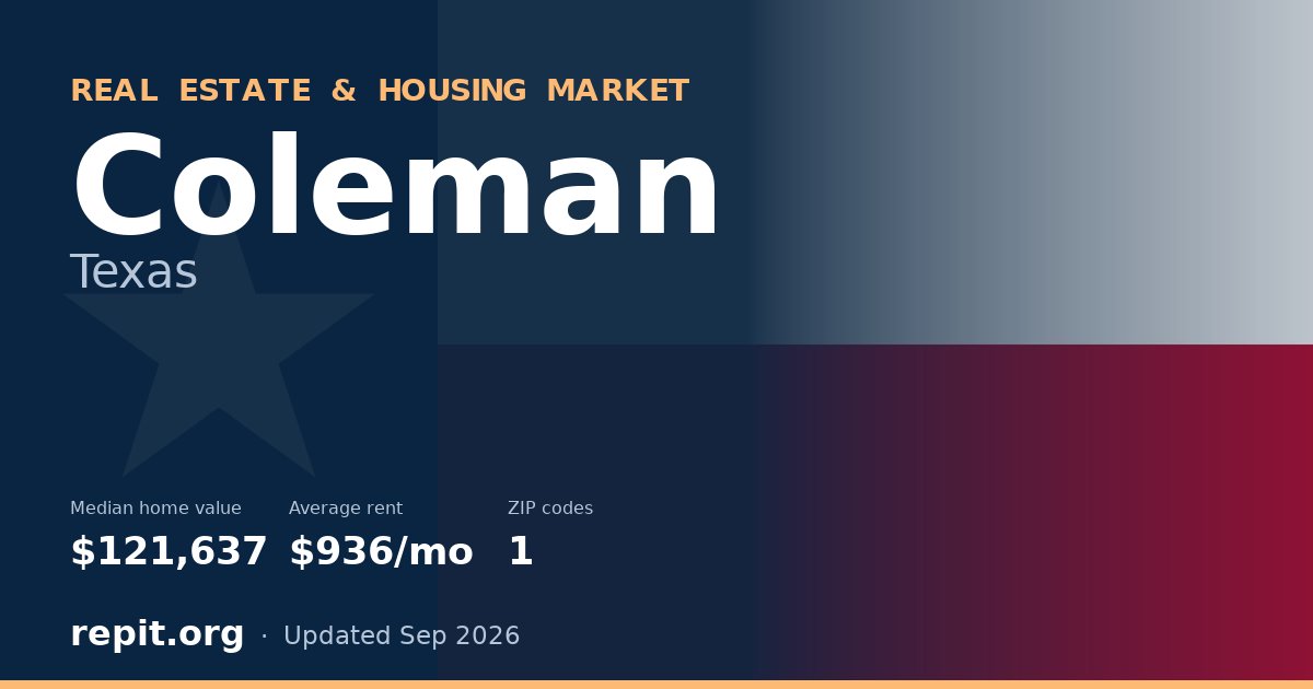 Coleman, TX real estate and housing market — median home value $121,637, average rent $936/mo, 1 ZIP code
