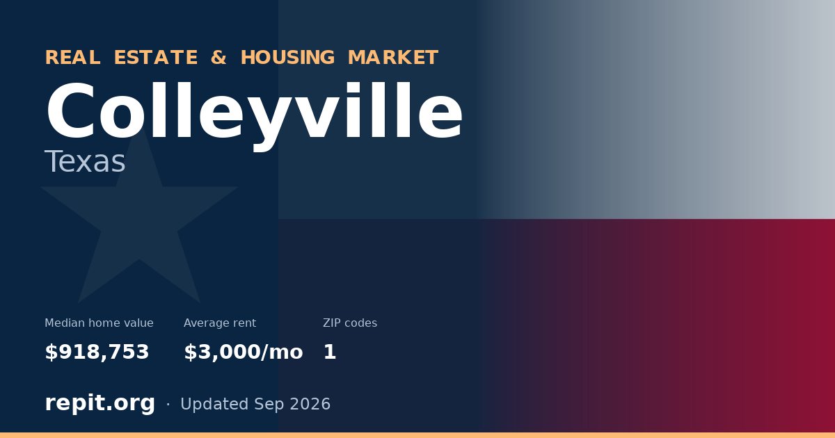 Colleyville, TX real estate and housing market — median home value $918,753, average rent $3,000/mo, 1 ZIP code