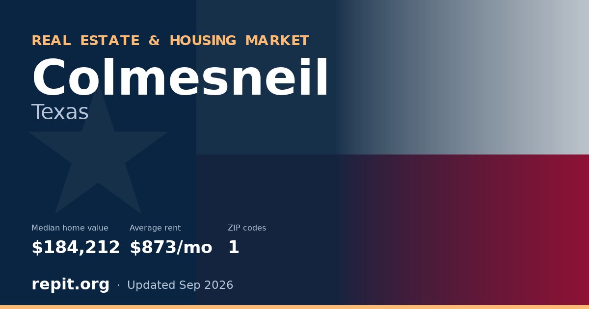 Colmesneil, TX real estate and housing market — median home value $184,212, average rent $873/mo, 1 ZIP code