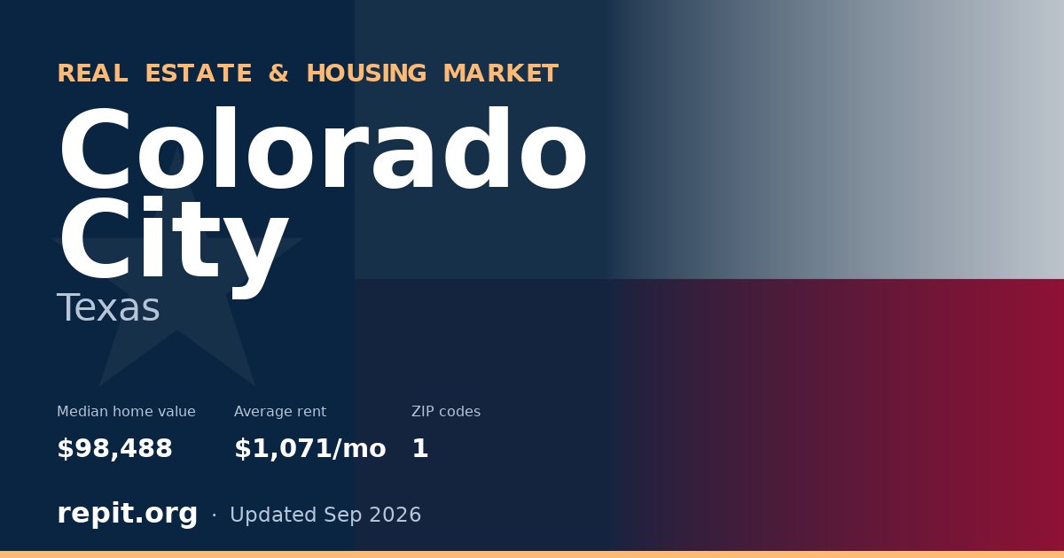 Colorado City, TX real estate and housing market — median home value $98,488, average rent $1,071/mo, 1 ZIP code