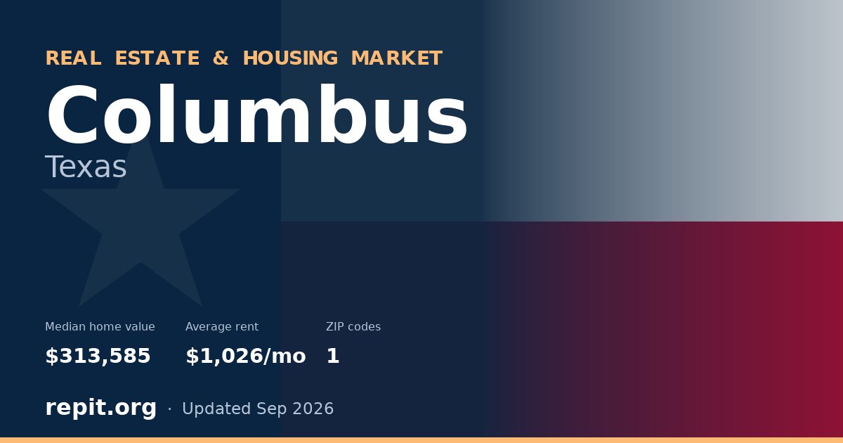 Columbus, TX real estate and housing market — median home value $313,585, average rent $1,026/mo, 1 ZIP code