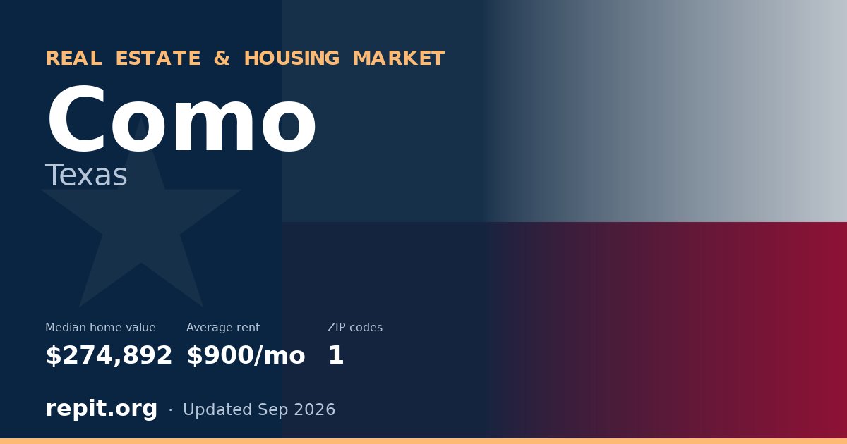 Como, TX real estate and housing market — median home value $274,892, average rent $900/mo, 1 ZIP code