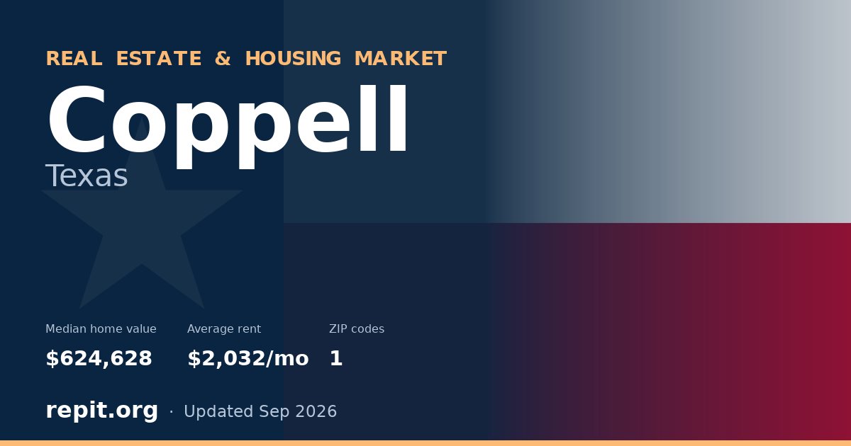 Coppell, TX real estate and housing market — median home value $624,628, average rent $2,032/mo, 1 ZIP code