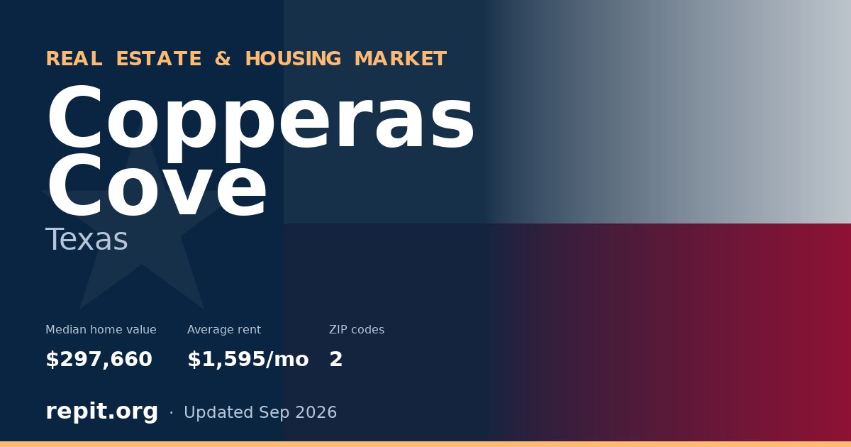 Copperas Cove, TX real estate and housing market — median home value $297,660, average rent $1,595/mo, 2 ZIP codes