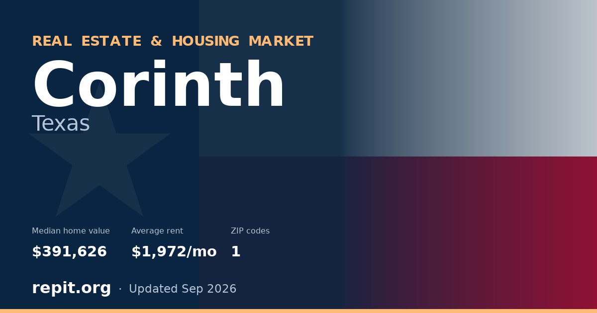 Corinth, TX real estate and housing market — median home value $391,626, average rent $1,972/mo, 1 ZIP code