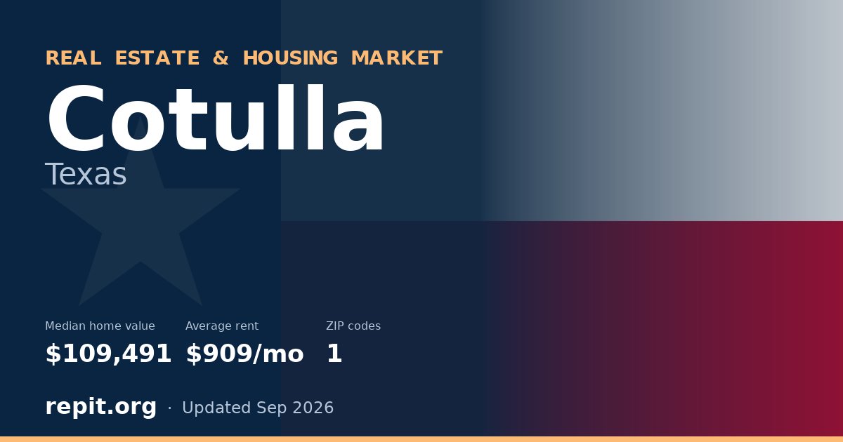 Cotulla, TX real estate and housing market — median home value $109,491, average rent $909/mo, 1 ZIP code