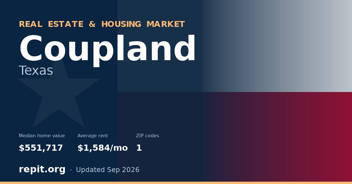 Coupland, TX real estate and housing market — median home value $551,717, average rent $1,584/mo, 1 ZIP code