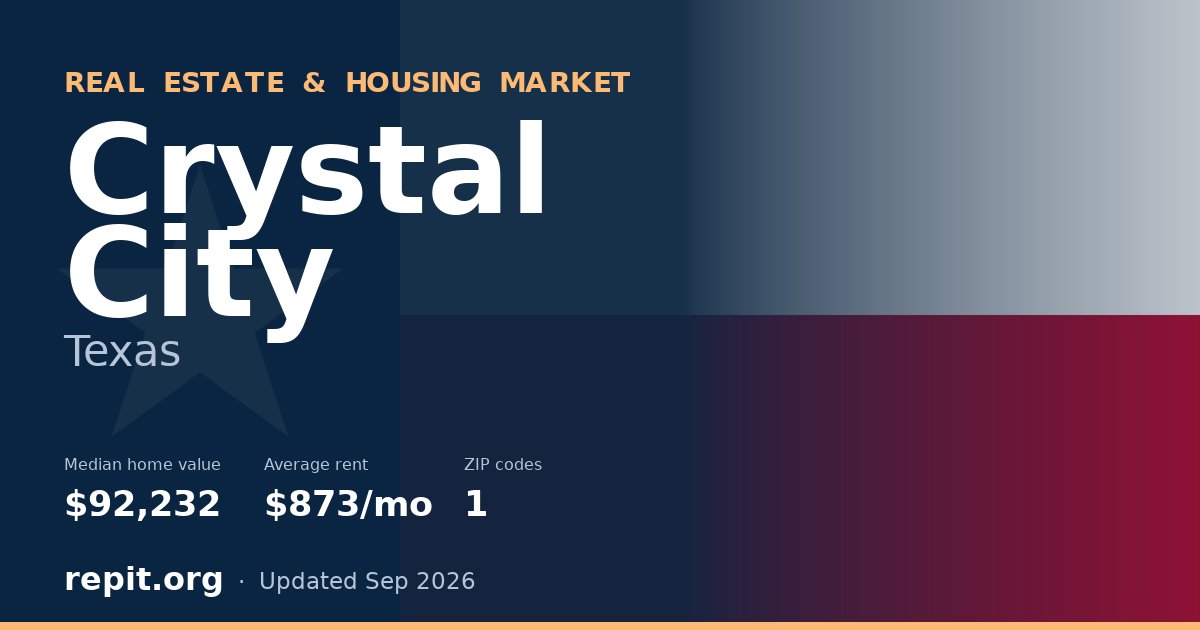 Crystal City, TX real estate and housing market — median home value $92,232, average rent $873/mo, 1 ZIP code