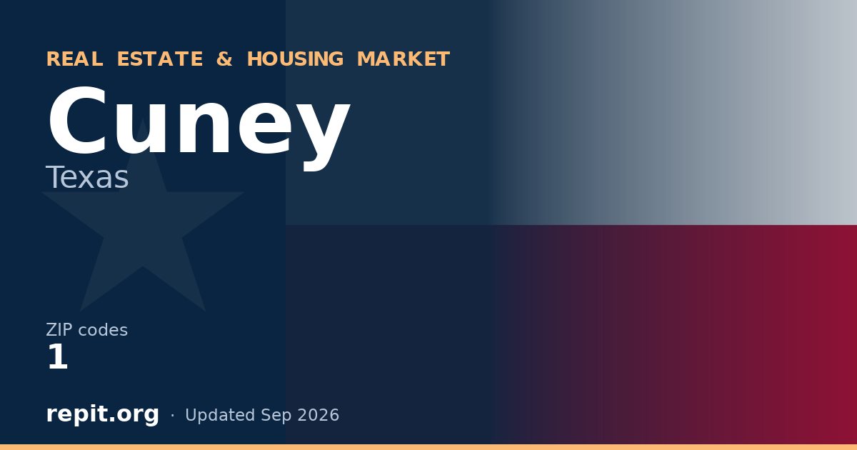 Cuney, TX real estate and housing market — 1 ZIP code