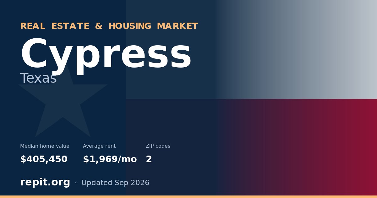 Cypress, TX real estate and housing market — median home value $405,450, average rent $1,969/mo, 2 ZIP codes