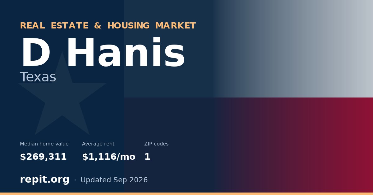 D Hanis, TX real estate and housing market — median home value $269,311, average rent $1,116/mo, 1 ZIP code