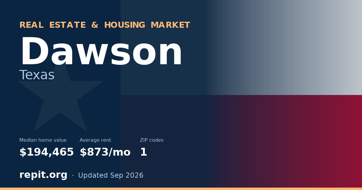 Dawson, TX real estate and housing market — median home value $194,465, average rent $873/mo, 1 ZIP code