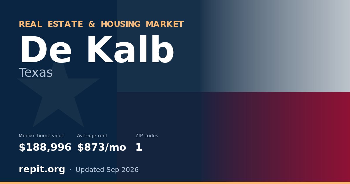 De Kalb, TX real estate and housing market — median home value $188,996, average rent $873/mo, 1 ZIP code