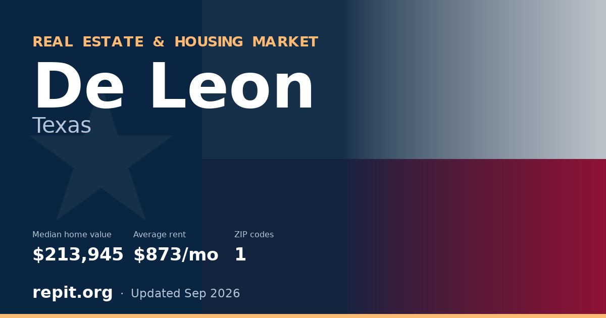 De Leon, TX real estate and housing market — median home value $213,945, average rent $873/mo, 1 ZIP code