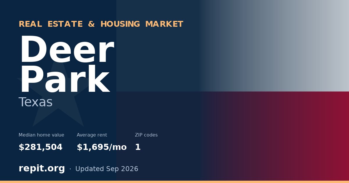 Deer Park, TX real estate and housing market — median home value $281,504, average rent $1,695/mo, 1 ZIP code