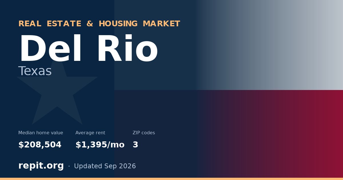 Del Rio, TX real estate and housing market — median home value $208,504, average rent $1,395/mo, 3 ZIP codes