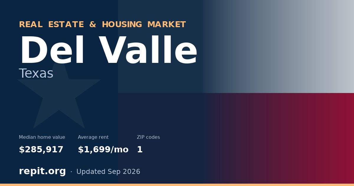 Del Valle, TX real estate and housing market — median home value $285,917, average rent $1,699/mo, 1 ZIP code